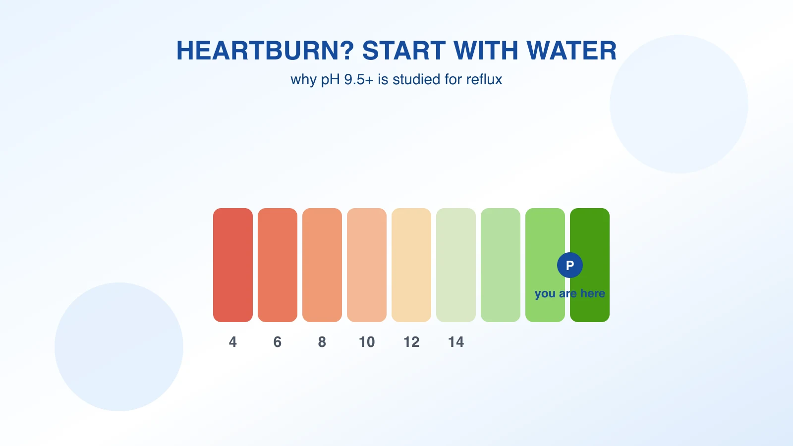Does Drinking Water Help Acid Reflux?